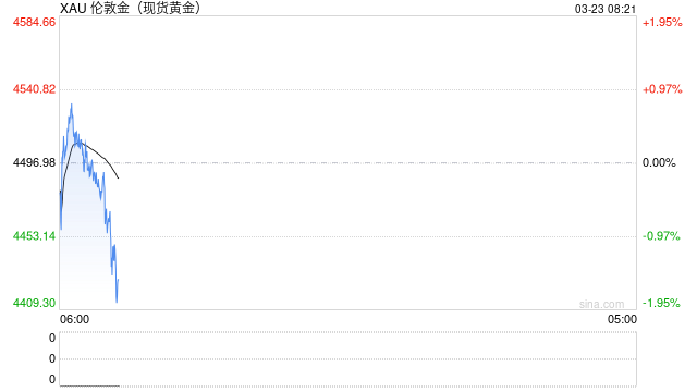 伊朗发动第75波打击!霍尔木兹对峙升级,伊方强硬回应威胁,“金融机构也是合法打击目标”!金银价格下跌 第2张 伊朗发动第75波打击!霍尔木兹对峙升级,伊方强硬回应威胁,“金融机构也是合法打击目标”!金银价格下跌 第2张