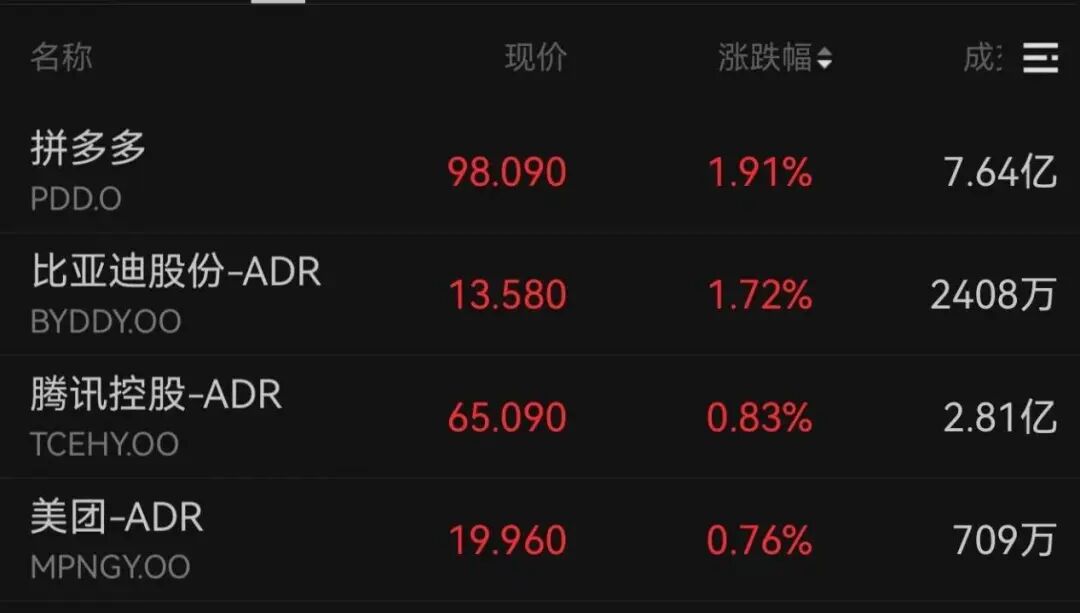 霍尔木兹，最新消息！黄金，直线拉升  第4张