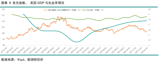 黄金深度专题：重演2022？—黄金的短期回调与长期信仰  第10张
