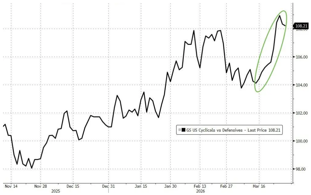 高盛对冲基金业务主管：我接触的机构几乎都看跌，了解现货商品的人更担忧  第2张