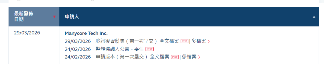 “杭州六小龙”第一股来了!群核科技通过港交所上市聆讯 第1张 “杭州六小龙”第一股来了!群核科技通过港交所上市聆讯 第1张