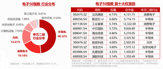 iPhone史上重大改款机型!苹果入局折叠屏或成关键拐点!果链含量超46%的华宝基金电子ETF(515260)迎机遇? 第3张 iPhone史上重大改款机型!苹果入局折叠屏或成关键拐点!果链含量超46%的华宝基金电子ETF(515260)迎机遇? 第3张
