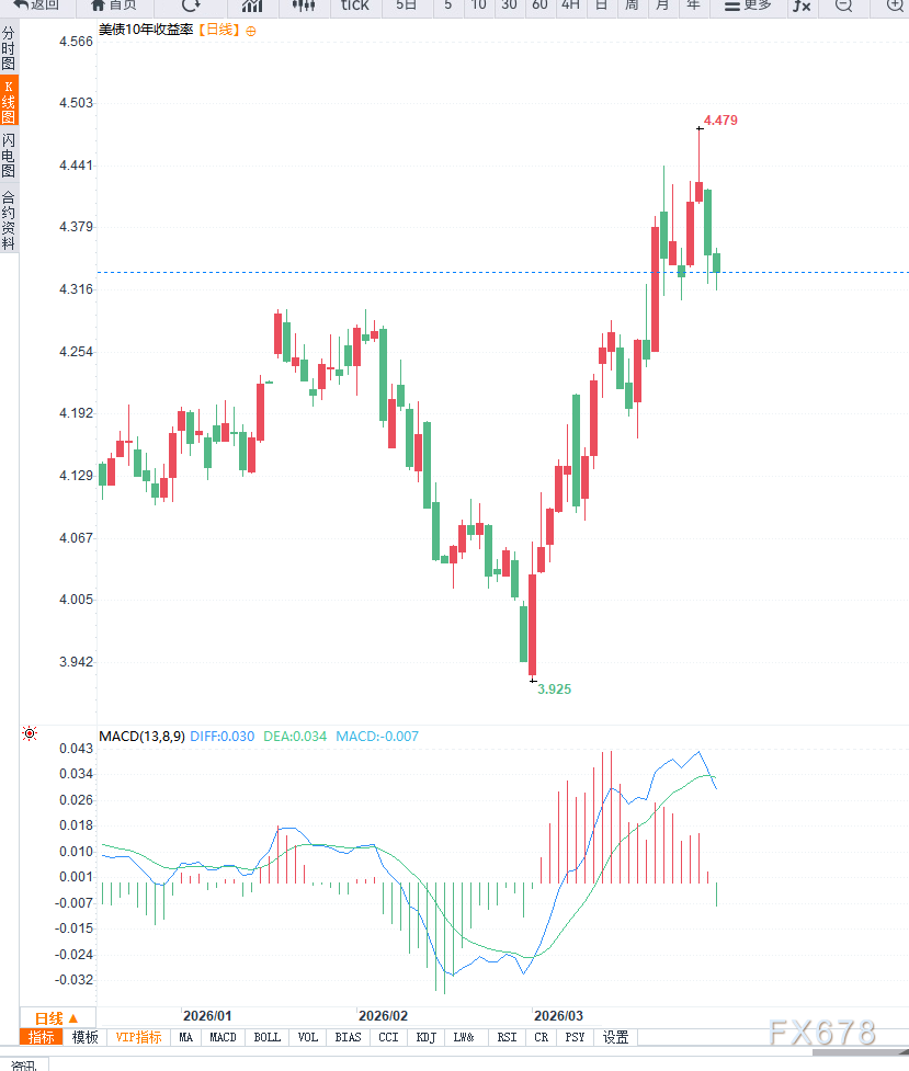 美联储缩表预期升温叠加2026年降息路径展望,市场重新定价政策周期与流动性环境 第2张 美联储缩表预期升温叠加2026年降息路径展望,市场重新定价政策周期与流动性环境 第2张