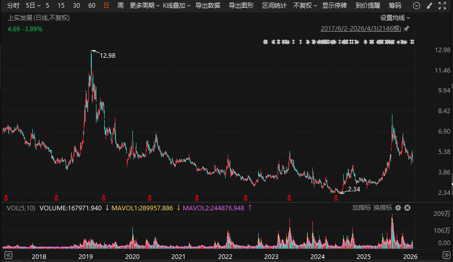 梅山君证向A股公司索赔逾4.3亿元!一审败了,入股10年仍被套 第1张 梅山君证向A股公司索赔逾4.3亿元!一审败了,入股10年仍被套 第1张