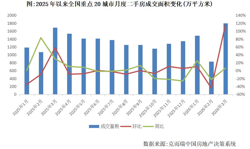 六大行存量个人房贷余额减少0.7万亿元,还有必要提前还贷吗? 第1张 六大行存量个人房贷余额减少0.7万亿元,还有必要提前还贷吗? 第1张