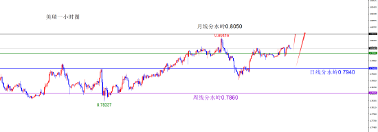 闫瑞祥:货币维持原有方向不变 短线偏震荡调整 第4张 闫瑞祥:货币维持原有方向不变 短线偏震荡调整 第4张
