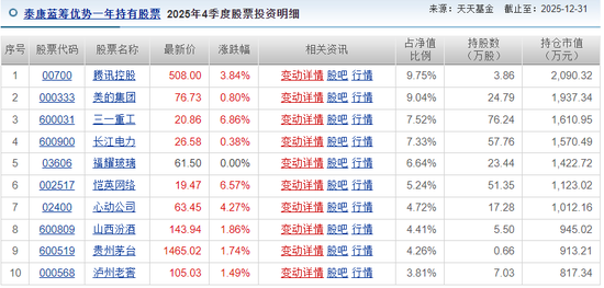 基民血亏超30%,自己投资却赚5000万!泰康基金桂跃强,悄悄在愚人节离职 第7张 基民血亏超30%,自己投资却赚5000万!泰康基金桂跃强,悄悄在愚人节离职 第7张