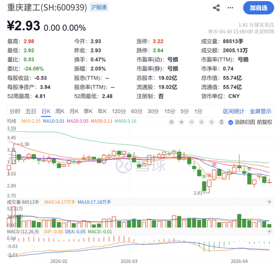 A股突发！涉嫌严重违纪违法，程亮被查  第3张