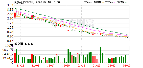 财务造假 退市!A股一公司明起摘牌 第1张 财务造假 退市!A股一公司明起摘牌 第1张
