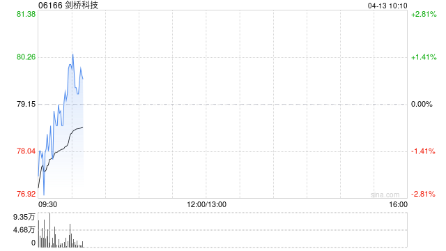 剑桥科技控股股东拟减持总计不超过946.91万股  第1张