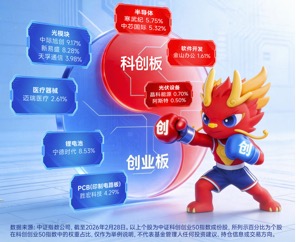 宁德时代股价破纪录暴涨！硬科技宽基——华宝基金双创50ETF（588330）冲击5连阳，创上市新高！  第3张