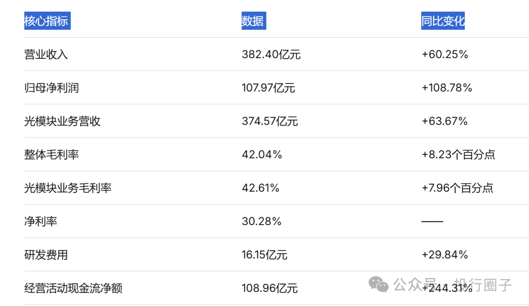 28亿变8600亿,烟台首富赚翻了! 第9张 28亿变8600亿,烟台首富赚翻了! 第9张
