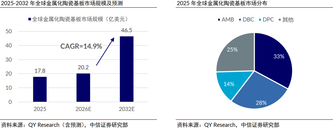 中信证券：稀土管制开启中国高端陶瓷历史机遇期  第9张