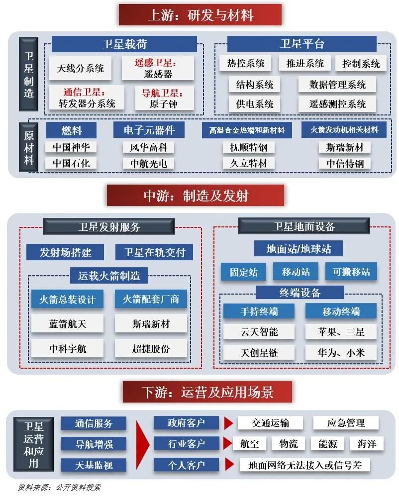 亚马逊进军卫星互联网行业 相关领域迎来投资新机遇! 第2张 亚马逊进军卫星互联网行业 相关领域迎来投资新机遇! 第2张