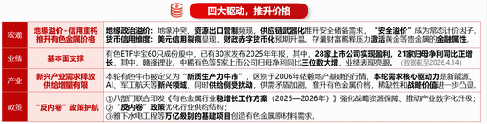 锂矿概念股爆发！盛新锂能涨超7%，华宝基金有色ETF（159876）强势拉升2.6%！机构：上行动能依然充足！  第2张