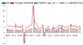 东海期货宏观数据观察：一季度GDP增速回升 超出市场预期  第8张